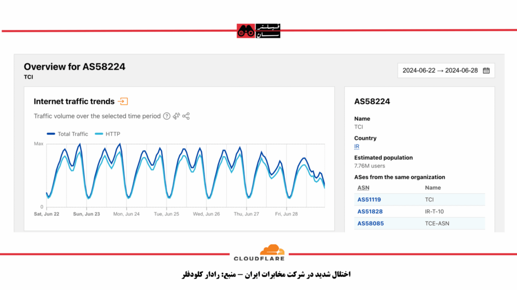 cloudflare fa
