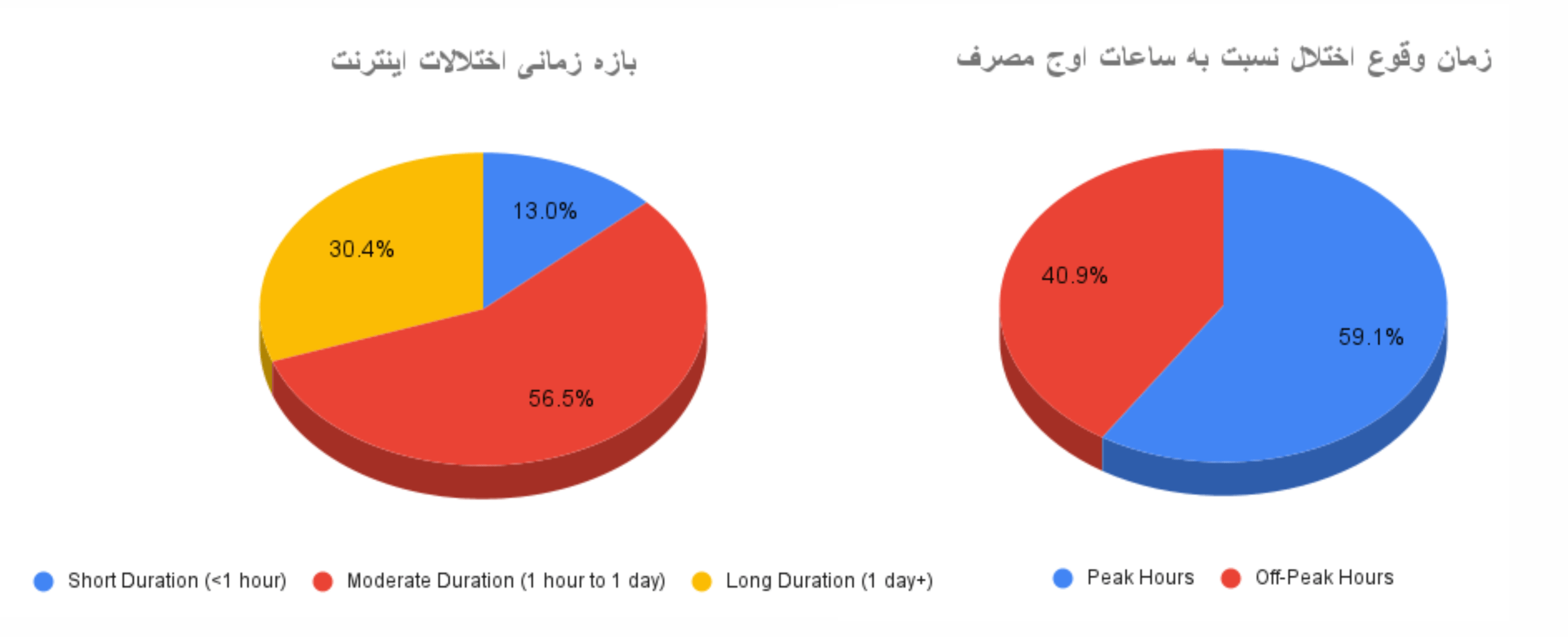 29 - فیلتربان