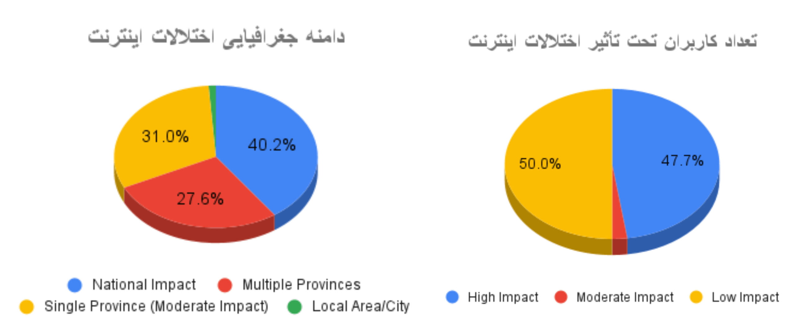 30 - فیلتربان