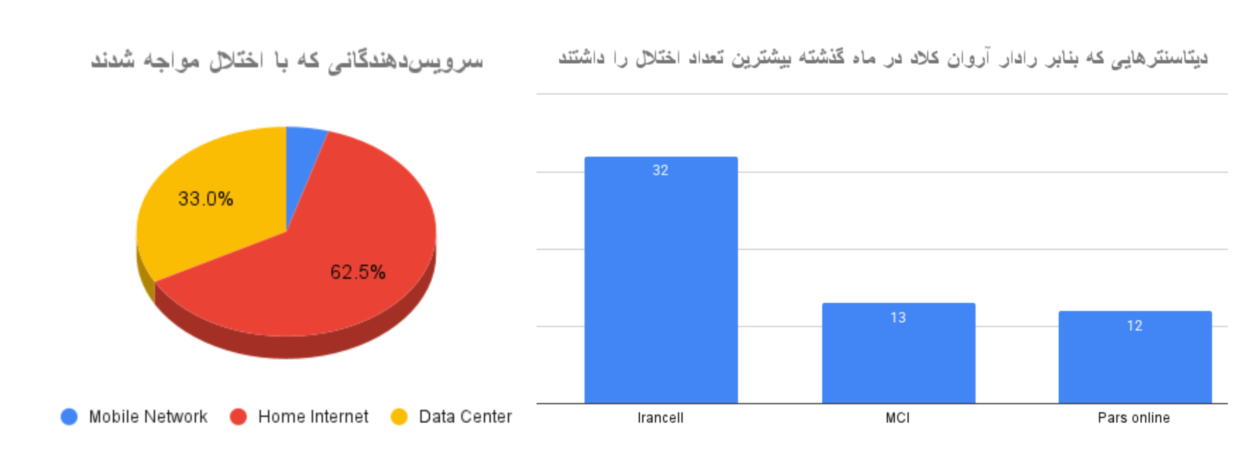 31 - فیلتربان