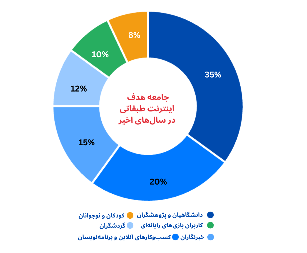 Website MAIN Banner 2025 - فیلتربان