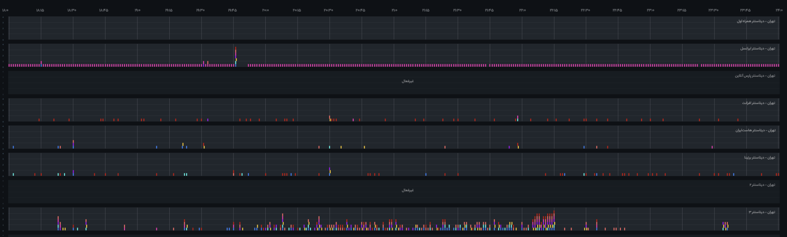 Screenshot 1404-08-15 at 220949 - فیلتربان