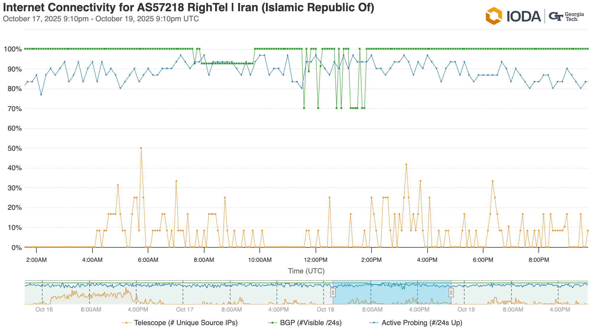 ioda-as57218-rightel-_-iran-islamic-republic-of-25-10-17-21-10 - فیلتربان