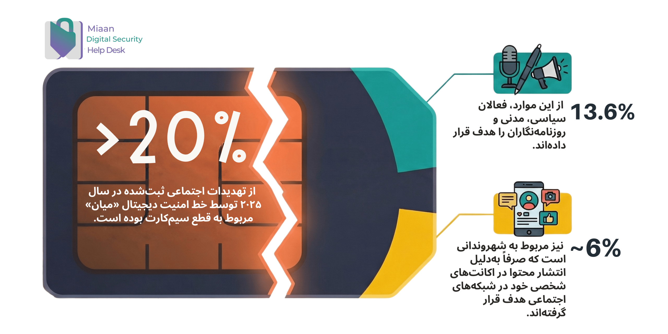 اینفوگرافیک سیمکارت ها - فیلتربان