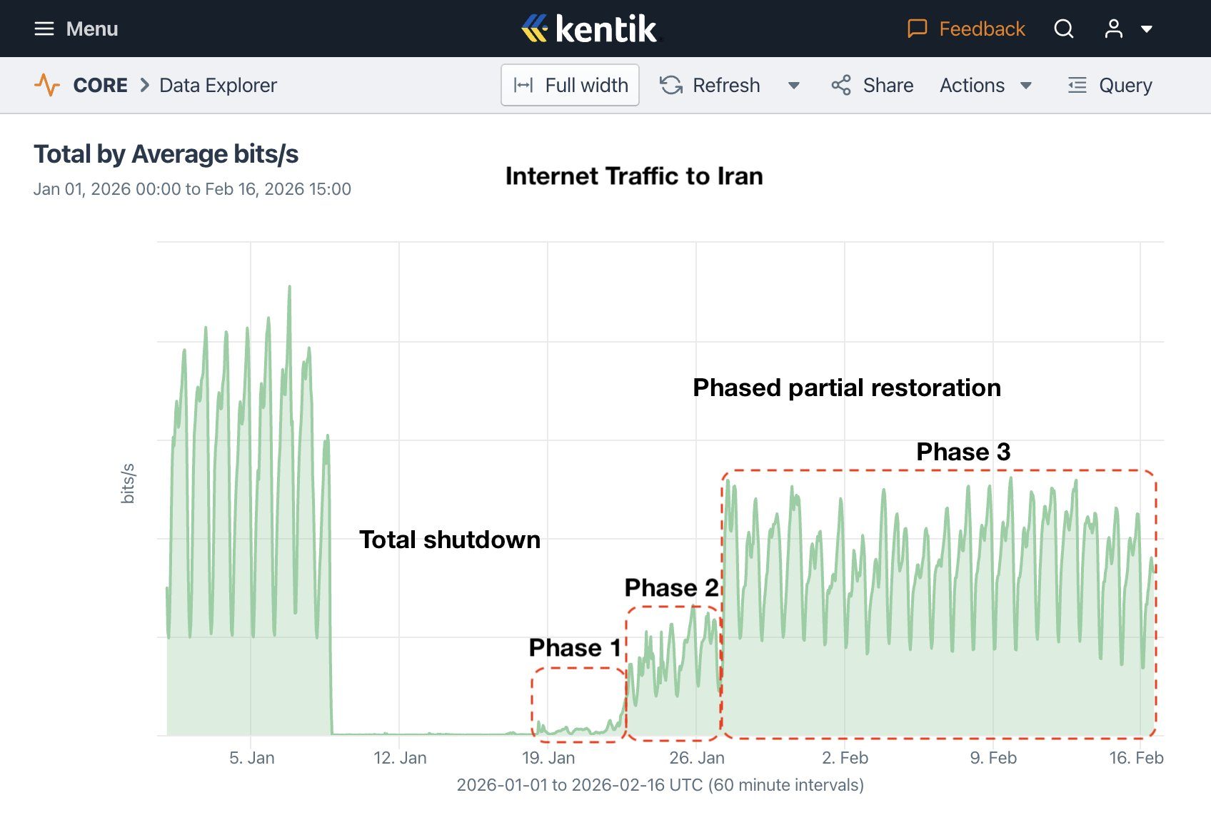 Kentik - فیلتربان