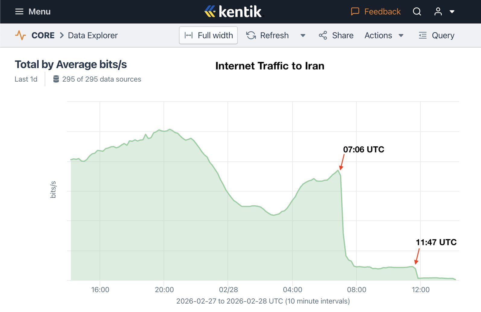 Kentik 1 - فیلتربان