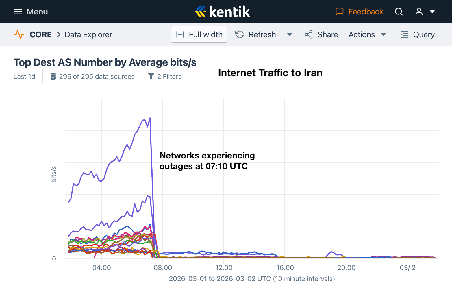 Kentik 11 - فیلتربان