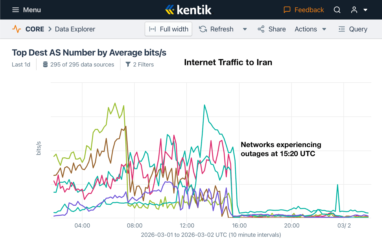 Kentik 12 - فیلتربان