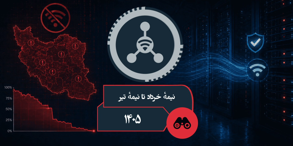Cybersecurity infographic: Iran map with warning icons, a central network symbol, and server-row backdrop with Persian captions reading 'نیمه خرداد تا نیمه تیر' and '۱۴۰۵'.