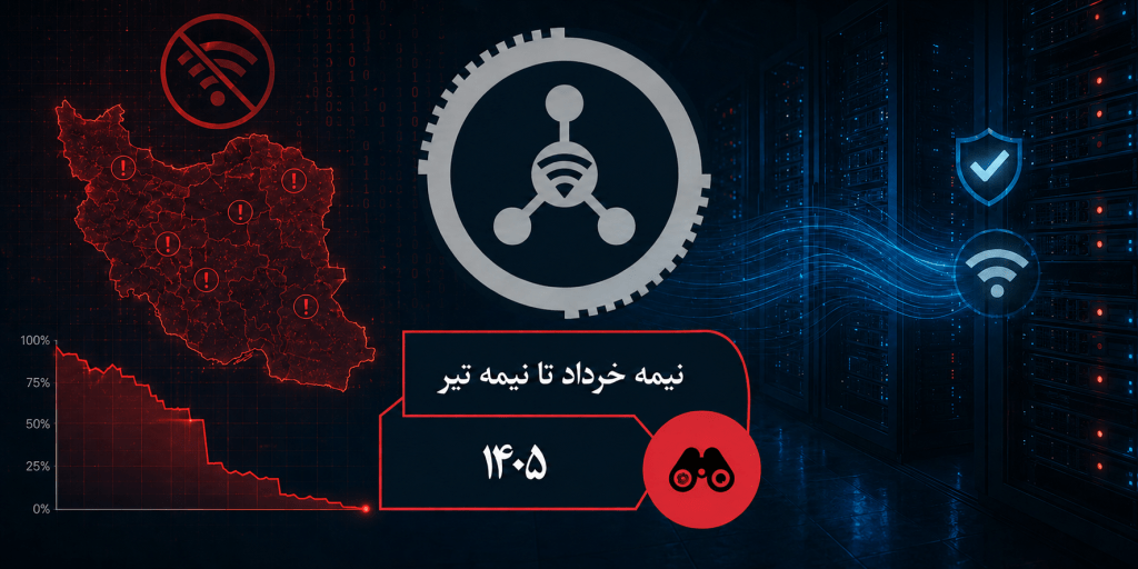 Dark cyber-scene with a red-outline map of Iran marked by warning icons, a central gear with a Wi‑Fi symbol, server racks on the right, and Persian date text: 'نیمه خرداد تا نیمه تیر' and '۱۴۰۵'.