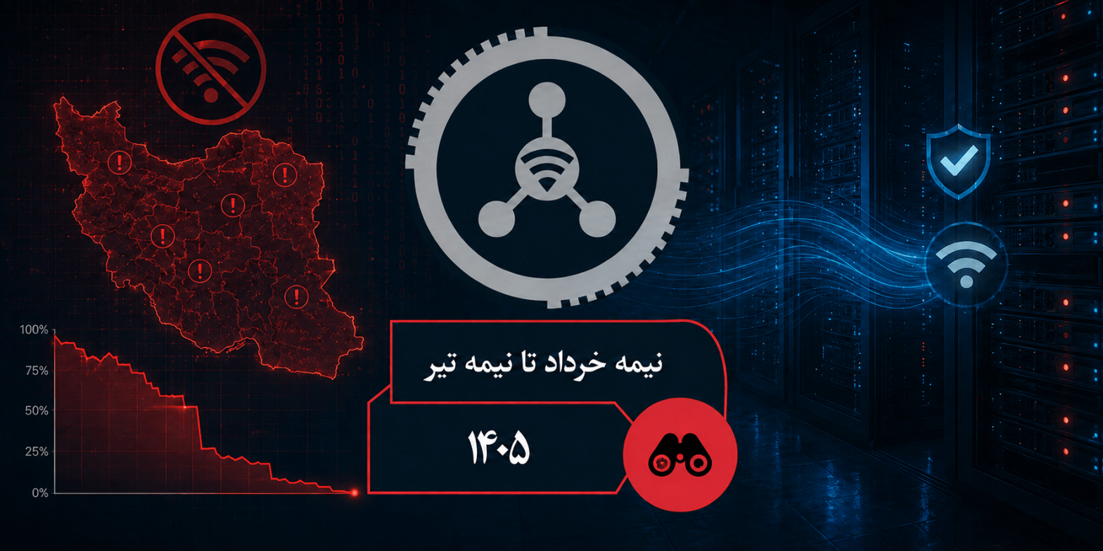 Dark cyber-scene with a red-outline map of Iran marked by warning icons, a central gear with a Wi‑Fi symbol, server racks on the right, and Persian date text: 'نیمه خرداد تا نیمه تیر' and '۱۴۰۵'.