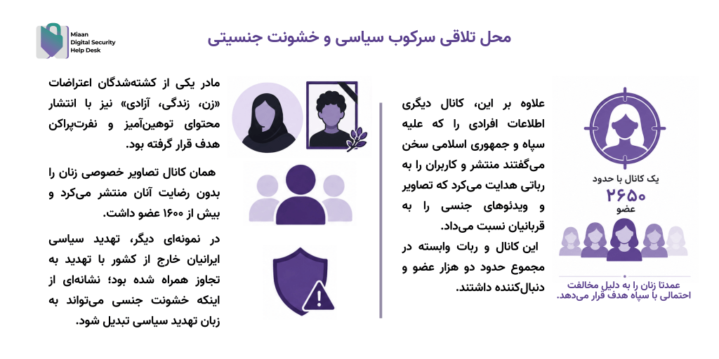 اینفوگرافی به زبان فارسی درباره خشونت جنسی و تهدیدات سیاسی علیه زنان، با لوگوی مایع Help Desk در سمت چپ و تصاویر بنفش نمادین.