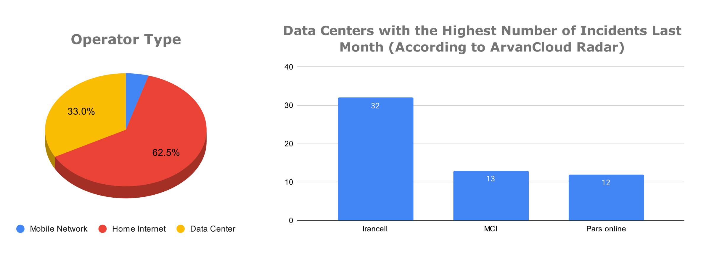 Service providers affected by outages - Filterwatch