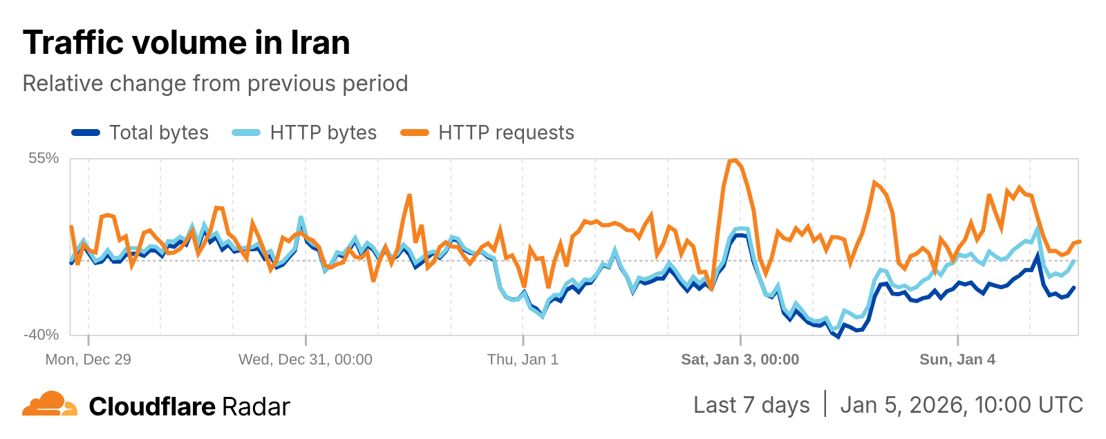traffic-volume-29 to 5 - Filterwatch
