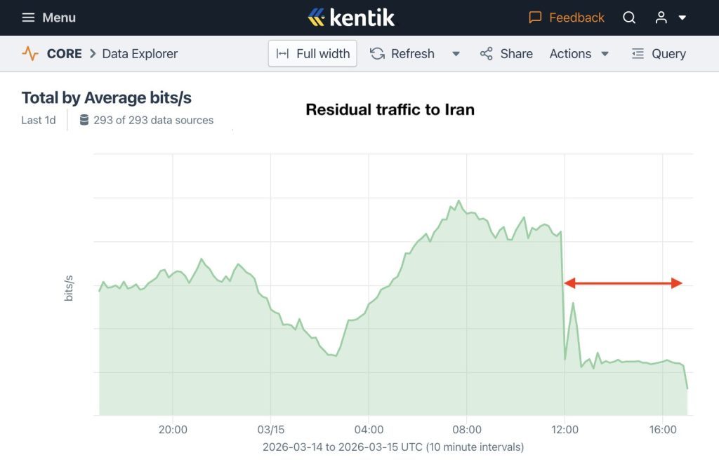 Kentik 1 - Filterwatch