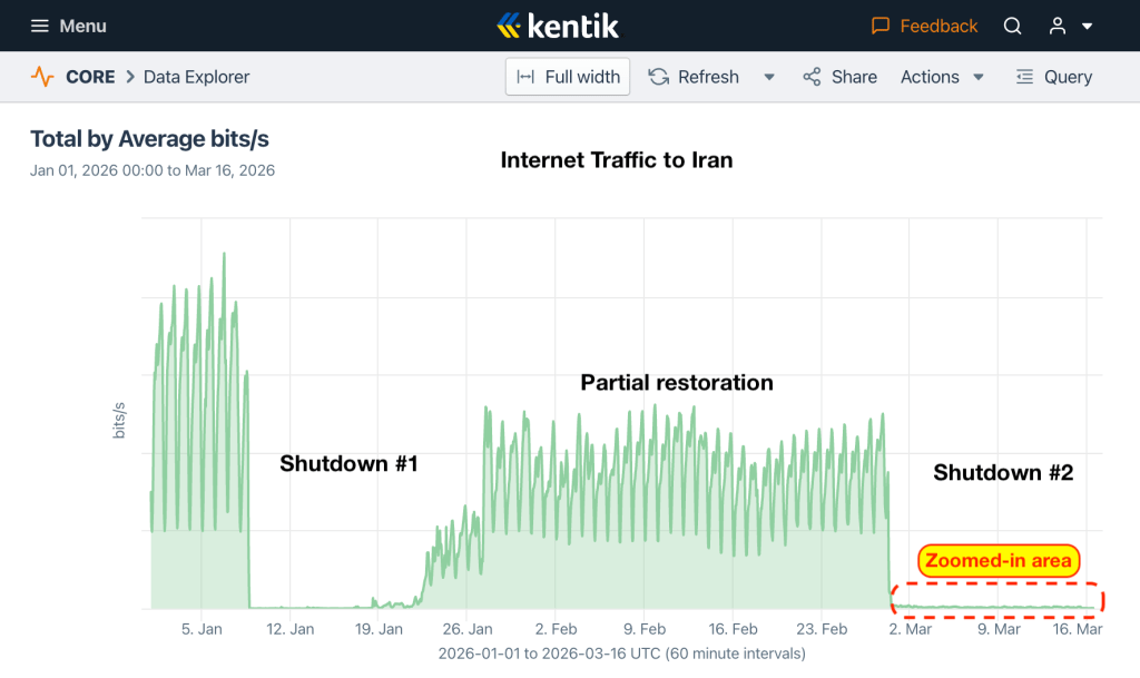 Kentik 3 - Filterwatch