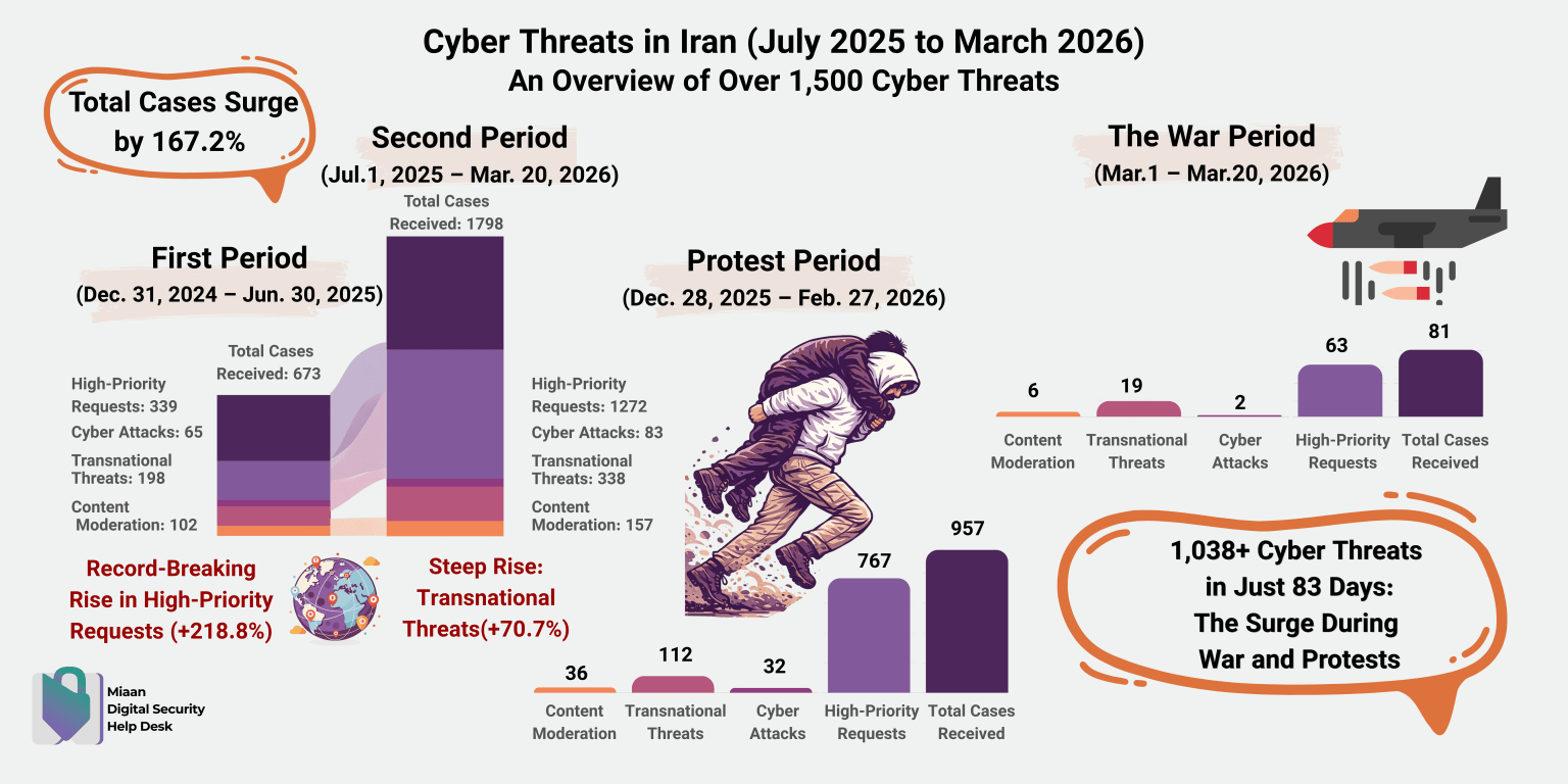 From Massacre to War; Escalation of Cyber and Transnational Repression ...
