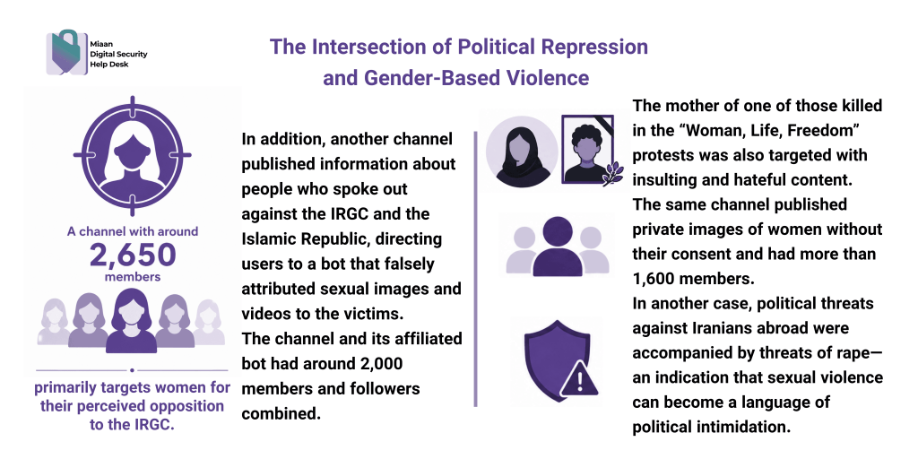 Gender-Based Violence - Filterwatch Infographic about the intersection of political repression and gender-based violence, with a logo, a left-column female icon and dense text blocks on both sides.