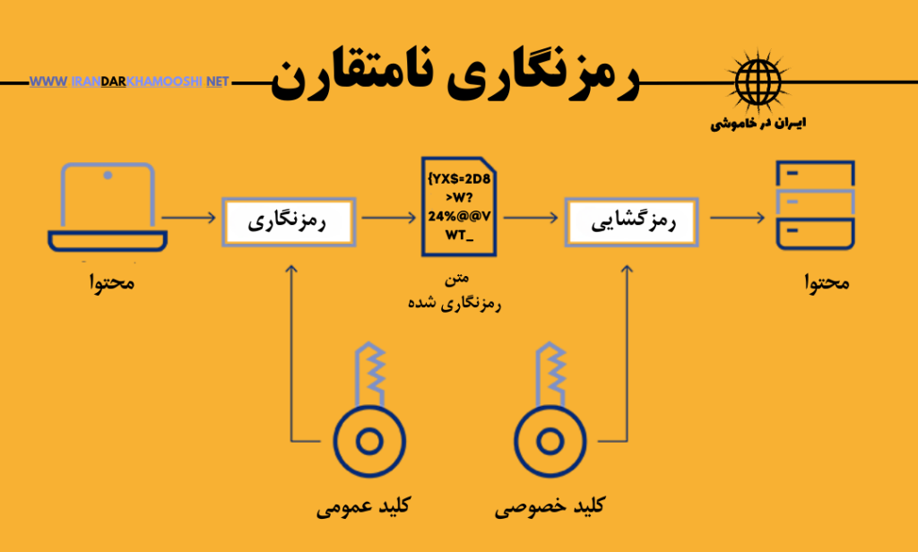 1 - ایران در خاموشی