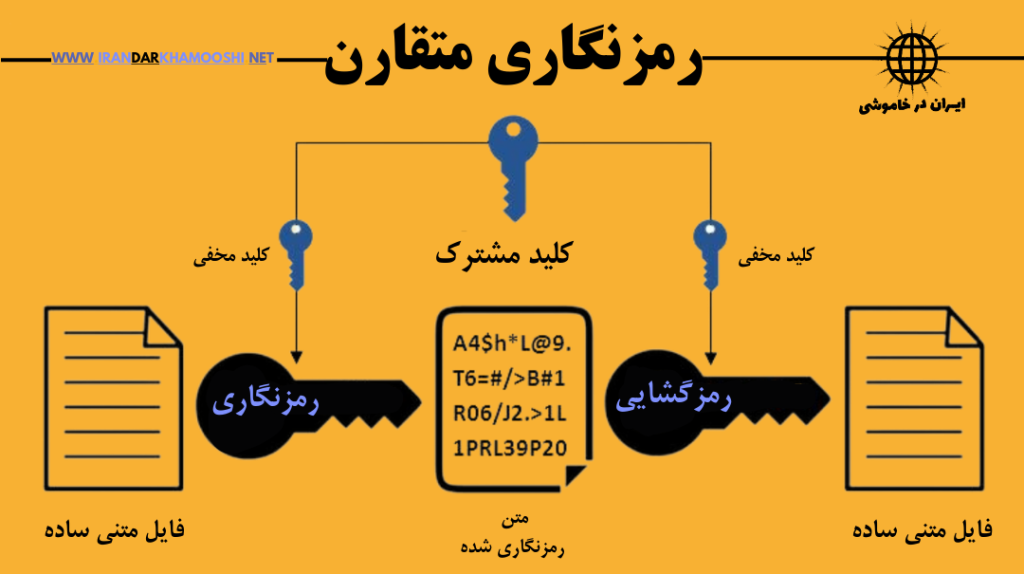 2 - ایران در خاموشی